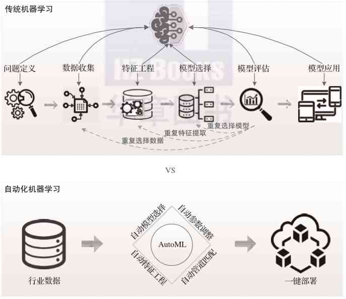 AI创作的智力成果是什么：含义与形态解析