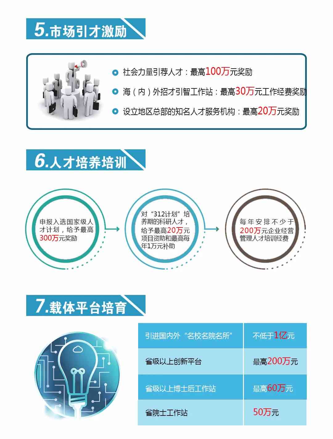 更高万元补贴！业生人才引进计划，两万人才受益