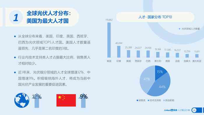 全方位人才数据分析与洞察：2023最新人才趋势报告及行业竞争力分析