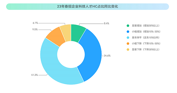 全方位人才数据分析与洞察：2023最新人才趋势报告及行业竞争力分析