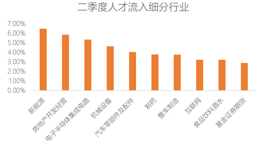 全方位人才数据分析与洞察：2023最新人才趋势报告及行业竞争力分析