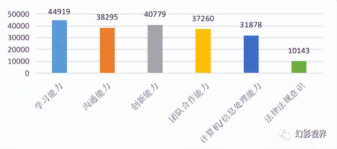 人才报告怎么写：800字模板与深度分析