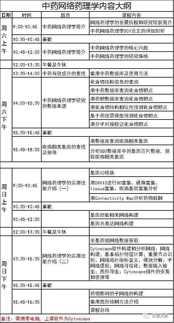 AI写作助手的前景：分析、实用性与SCI应用探究