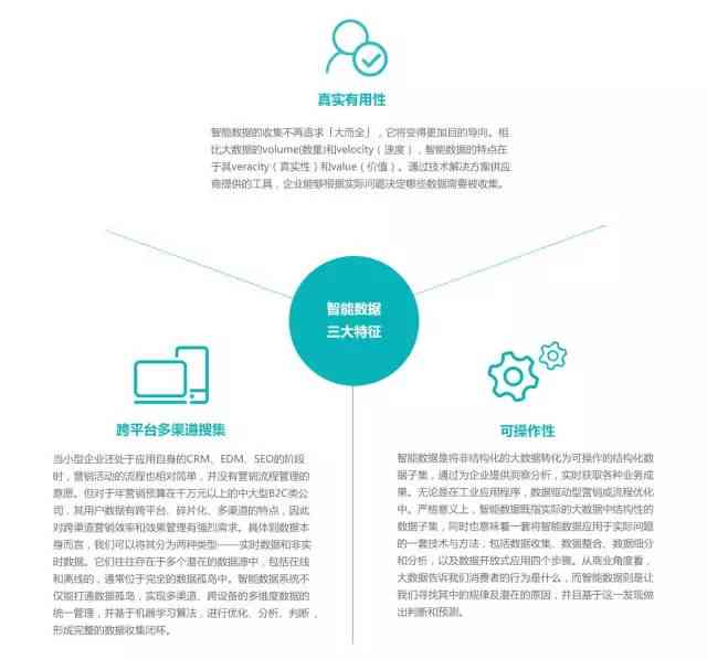 同安AI文案创作怎么运营：打造高效内容营销策略与提升影响力