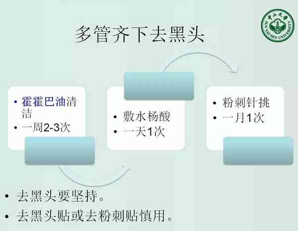 精选医学知识短句：朋友圈必备健文案，涵常见问题解答与生活小贴士