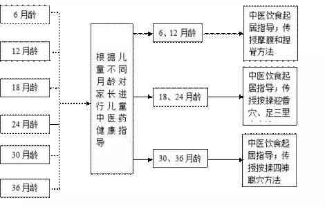 全方位医学常识解析：涵常见病症、预防治疗与生活保健指南