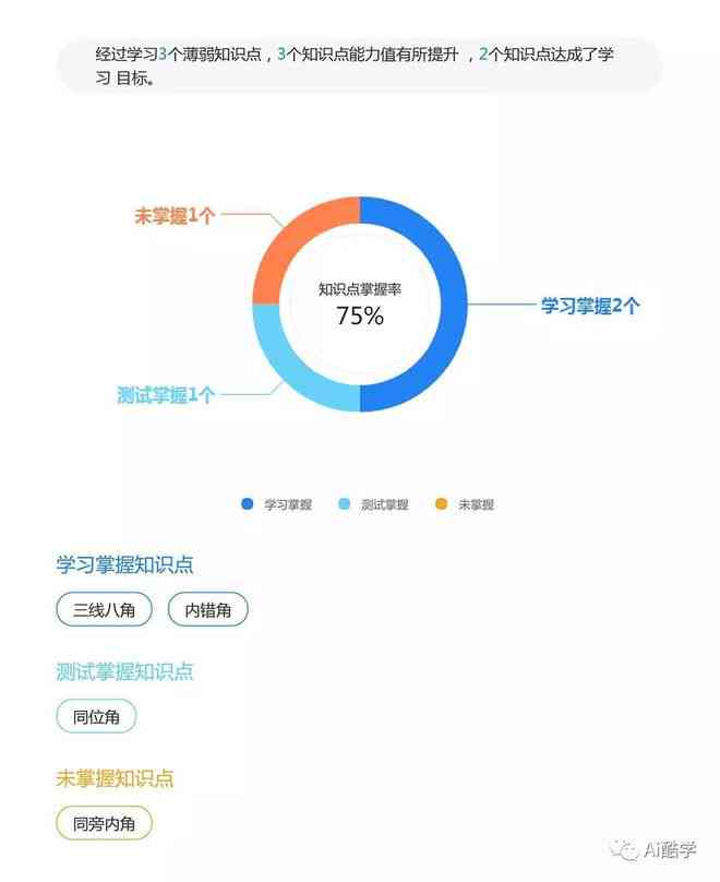 松鼠AI：全周末高效学攻略与技巧，解决你的所有学难题