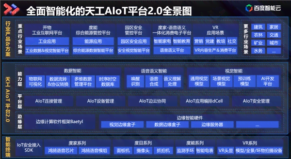 天工ai创作思路