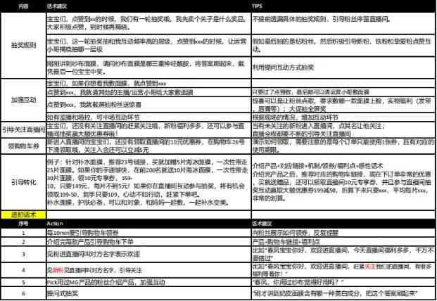 全方位直播脚本攻略：涵策划、撰写、执行与优化技巧