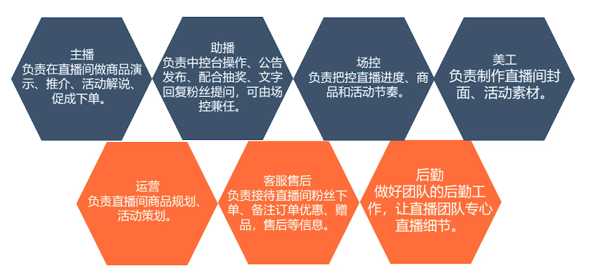 全方位直播脚本攻略：涵策划、撰写、执行与优化技巧