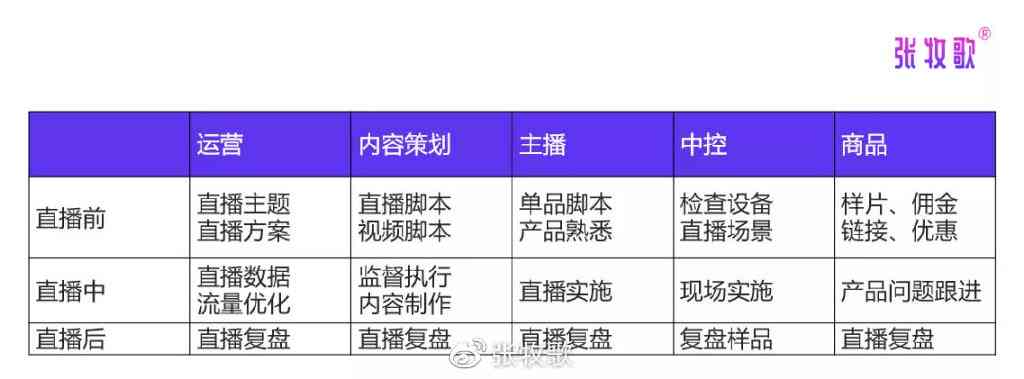 全方位直播脚本攻略：涵策划、撰写、执行与优化技巧