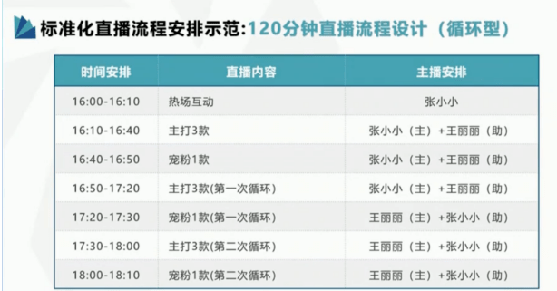 直播互动脚本攻略：全方位直播脚本撰写指南