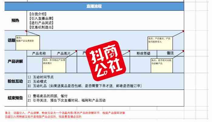 直播脚本整理：详细方法、高效软件与示例汇总