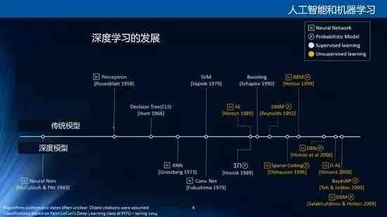 ai2017的脚本在哪里：揭秘最新AI技术发展与应用解析