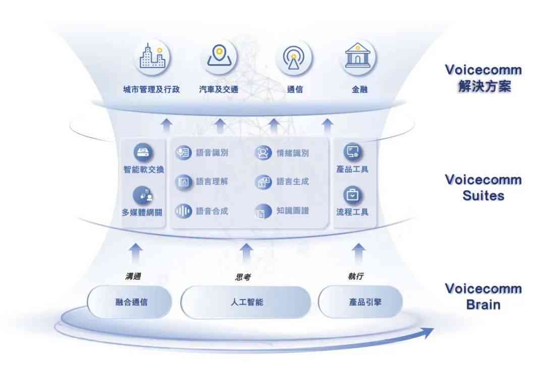 全方位AI辅助写作工具指南：覆多种功能与需求，助力高效写作