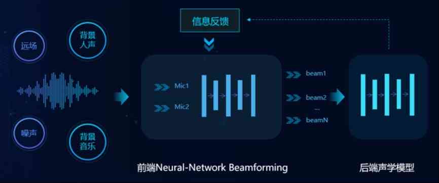 AI体感文案：赋能创意写作，打造沉浸式阅读体验与技术革新