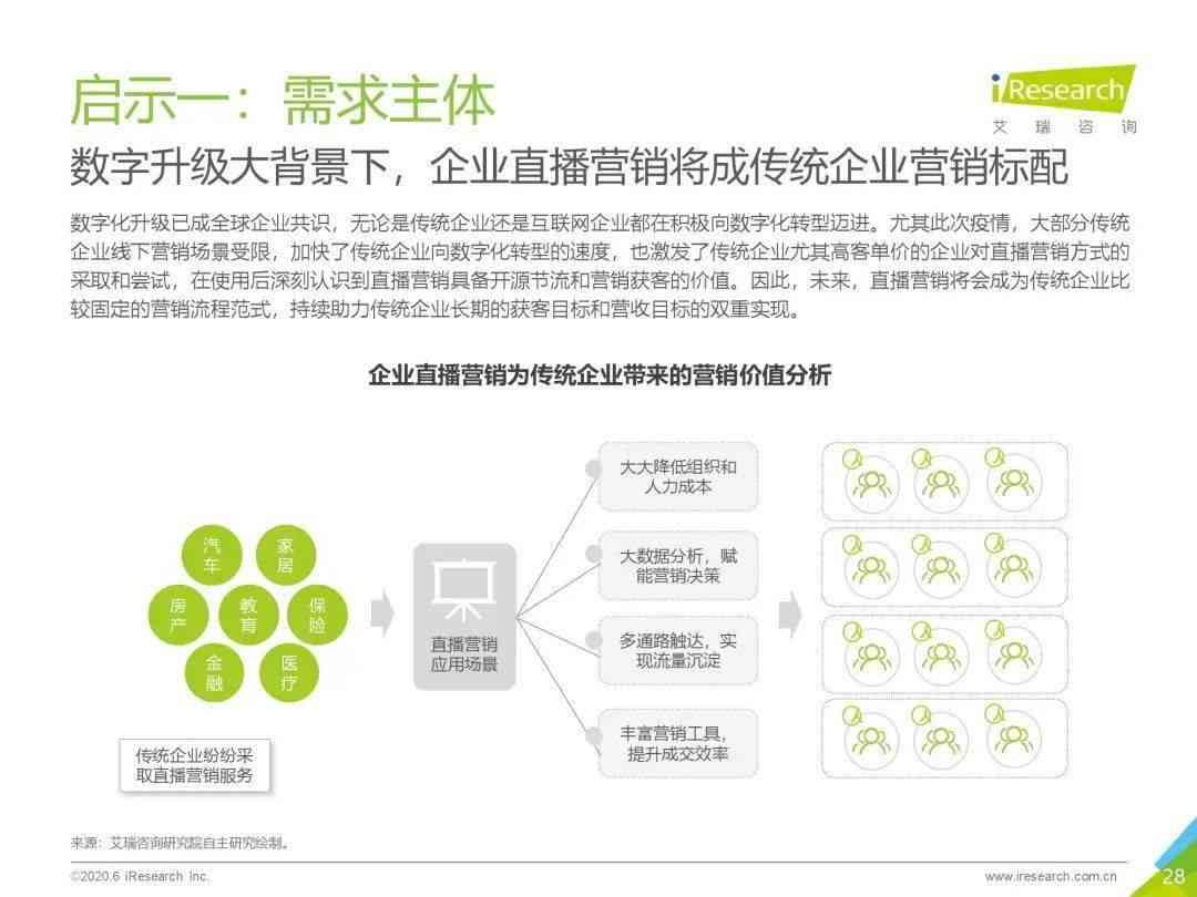 全方位直播文案创作指南：涵各场景模板，解决所有直播营销难题