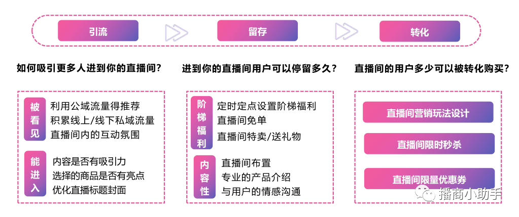 直播间文案提取：高效方法与技巧解析