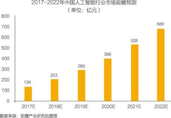 人工智能应用与展望：课后报告深度总结与行业趋势分析