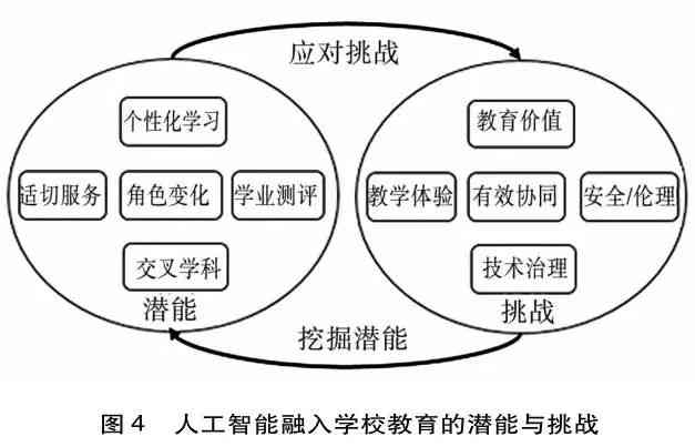 全方位解析：人工智能课程学总结与教育发展趋势报告