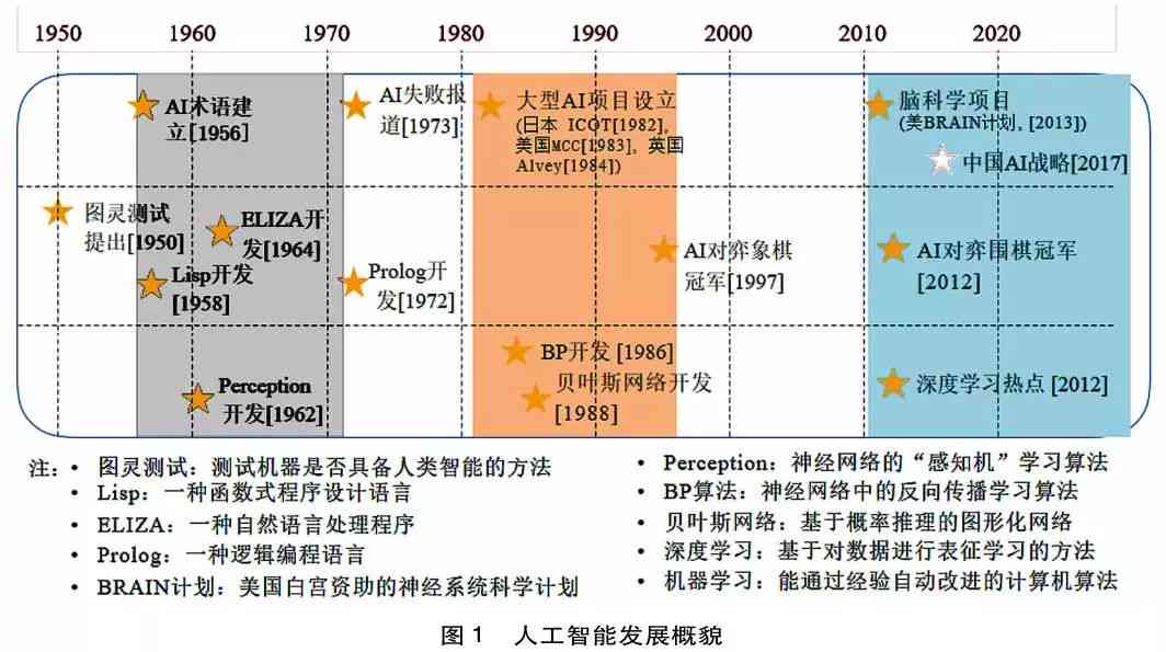 全方位解析：人工智能课程学总结与教育发展趋势报告