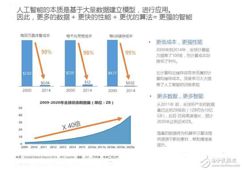 全方位解析：人工智能课程学总结与教育发展趋势报告