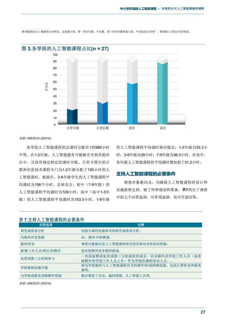 ai人工智能课后报告