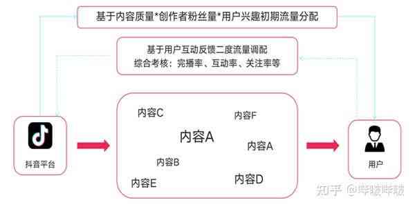 抖音AI创作工具详解：从入门到精通，全方位掌握抖音智能功能使用指南