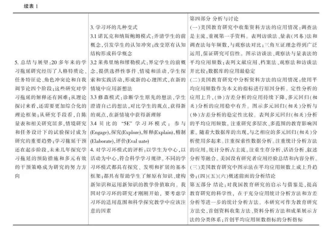 全面解析10397论文写作研究：涵技巧、策略与实用指南