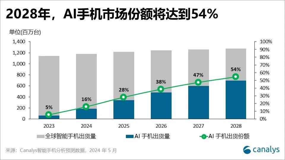 消费者ai指数报告怎么写：详解消费者消费指数与评价指数撰写方法及含义