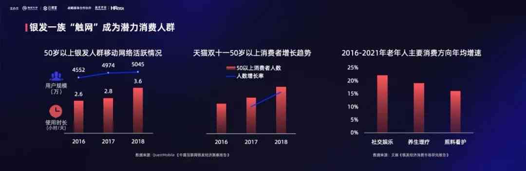 消费者AI需求洞察：全面解读AI应用趋势与用户需求指数报告