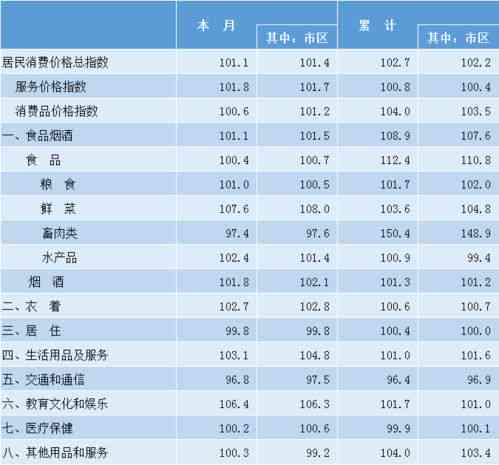 消费者消费指数：计算公式、含义及如何量消费水平