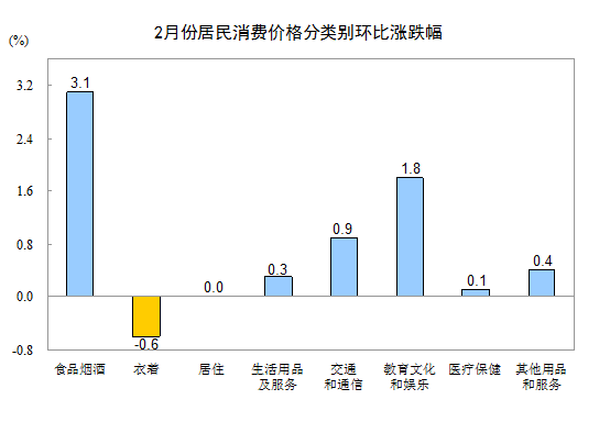 消费者消费指数：计算公式、含义及如何量消费水平