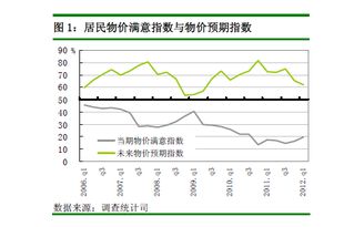 消费者消费指数：计算公式、含义及如何量消费水平