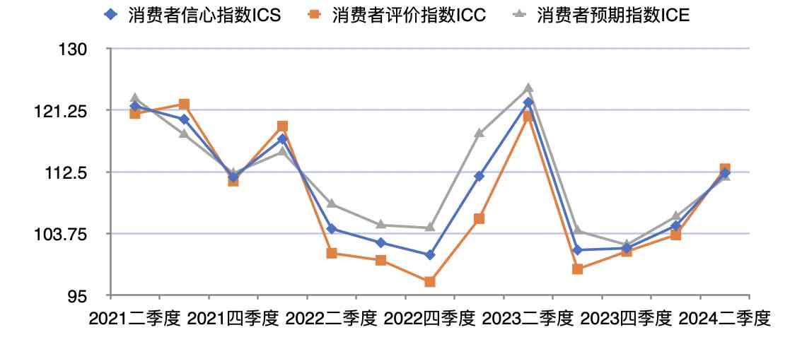 消费者信心动态：消费评价指数的深度解析