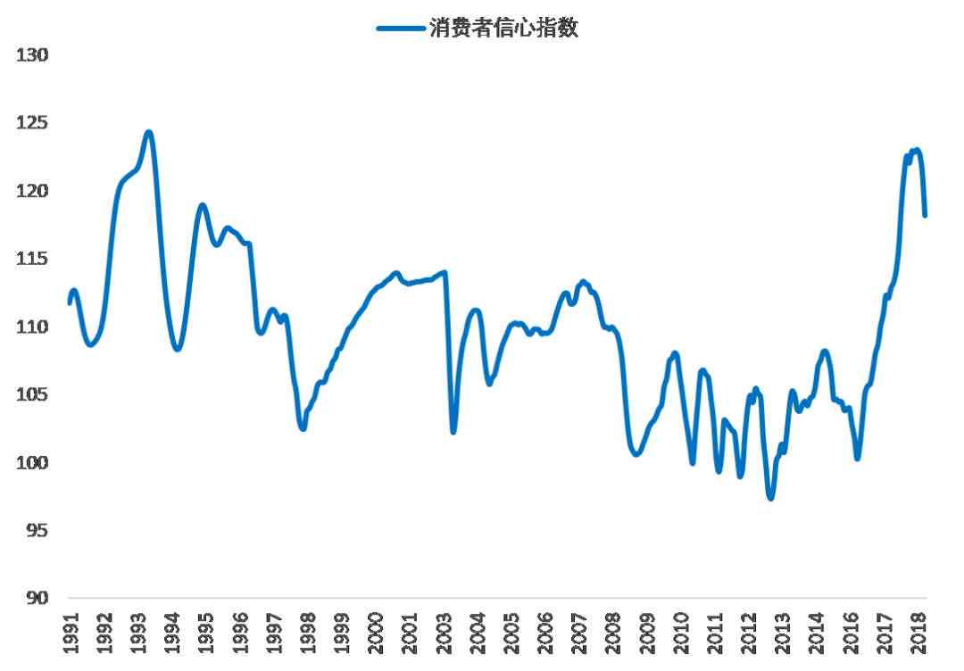 消费者信心动态：消费评价指数的深度解析