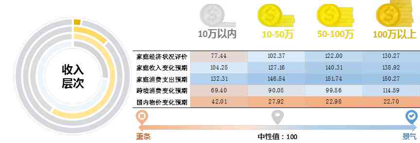 消费者信心动态：消费评价指数的深度解析