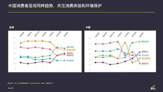 消费者ai指数报告