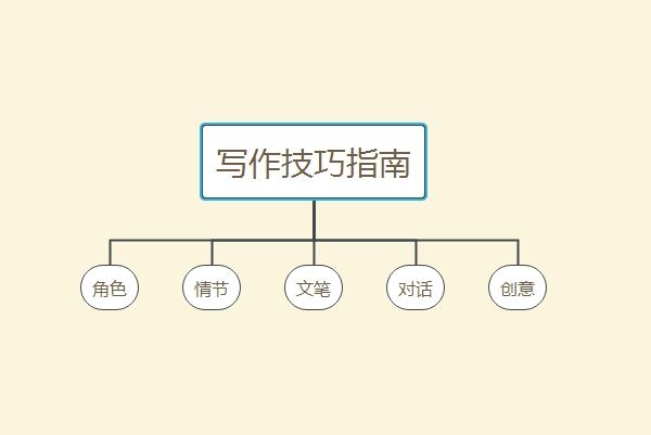 全面指南：怎么使用写作猫教程进行高效创作