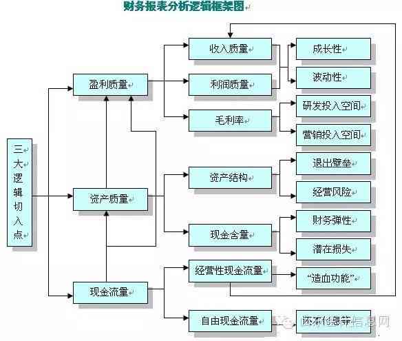 深入解读：AI如何全面生成与解读财务报告分析，涵关键指标与洞见