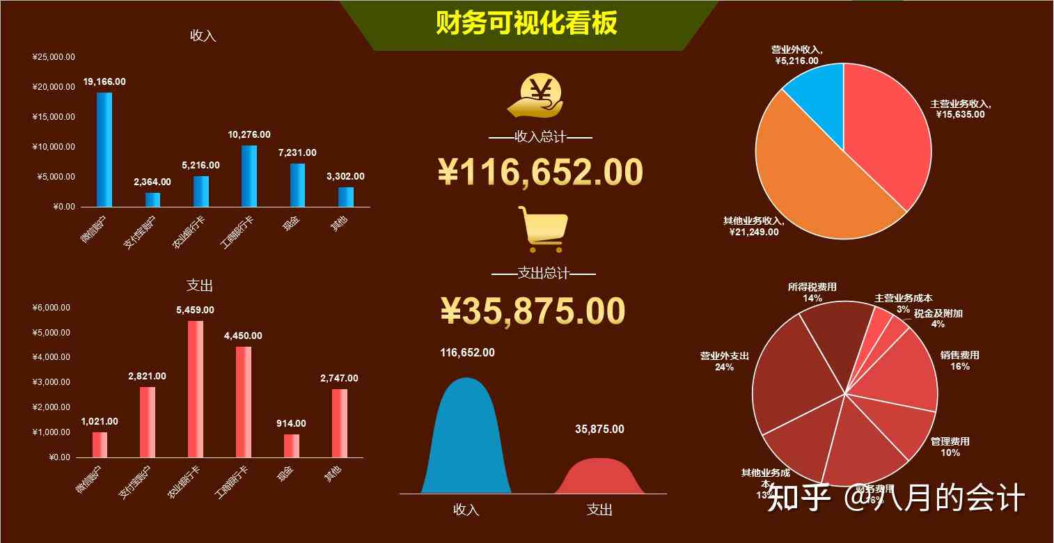 财务报告分析AI生成什么意思呀：财务分析报告自动生成软件详解