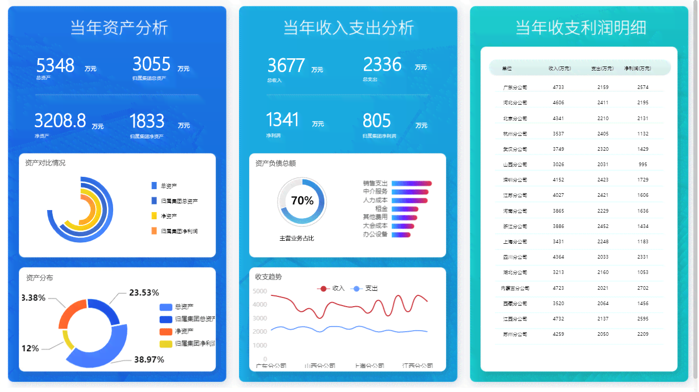 自动财务报表分析软件推荐：哪些软件可以实现财务报表的自动生成与深度分析