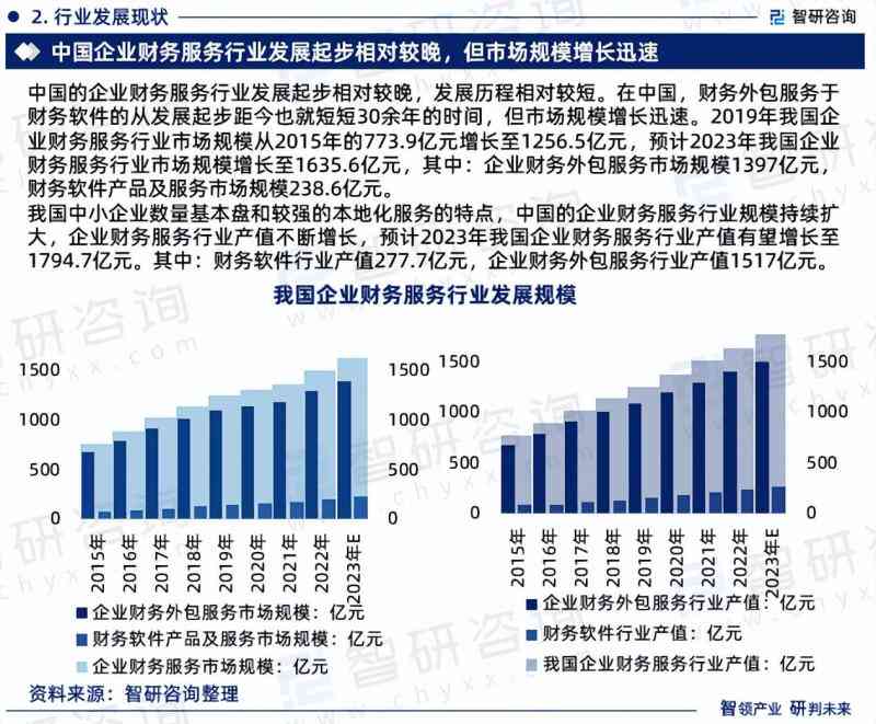 全面财务报告分析与决策支持：一键解读企业财务状况与市场趋势