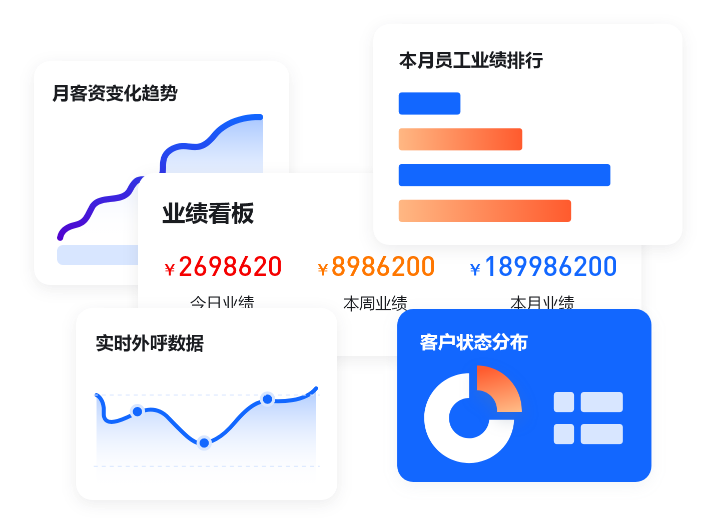 全面财务报告分析与决策支持：一键解读企业财务状况与市场趋势