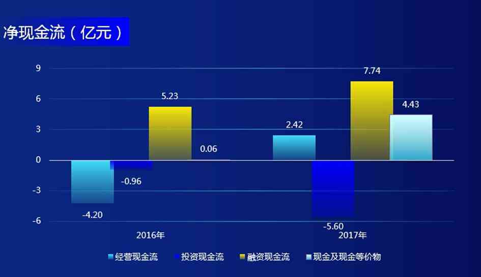 全面财务报告分析与决策支持：一键解读企业财务状况与市场趋势