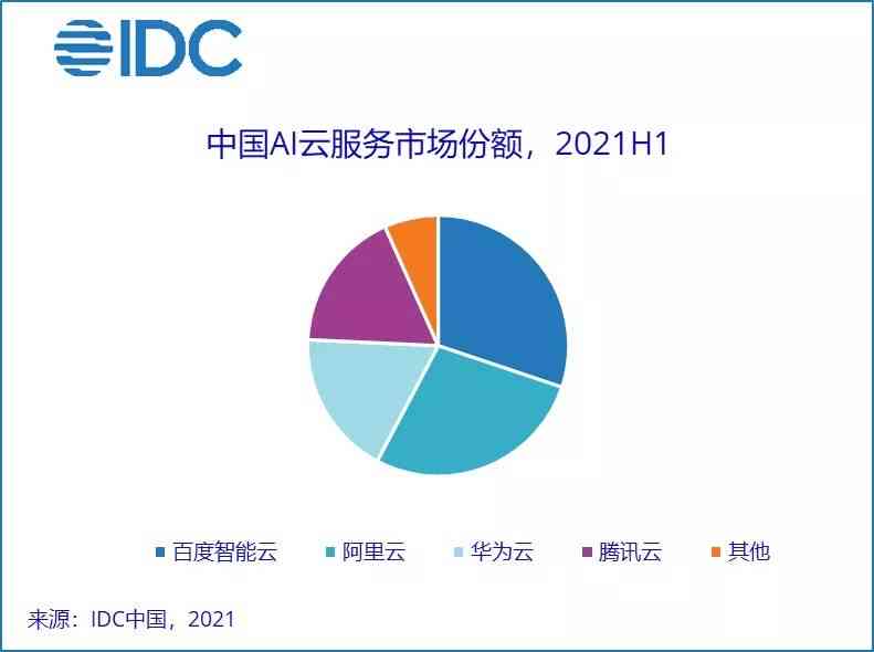 全面评测：主流智能AI写作工具对比分析，哪个更适合你的写作需求