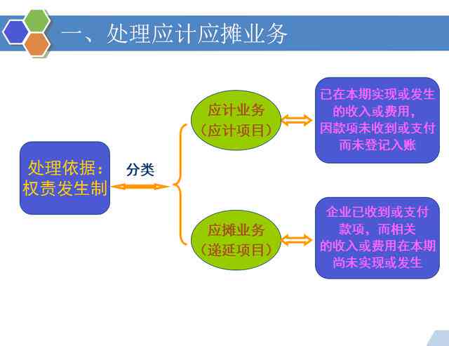 详解百家号收益提现全流程：从收益累积到账户到账指南