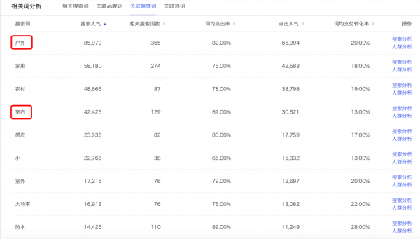 全面解析关键词生成文案技巧：解决用户搜索问题的极指南