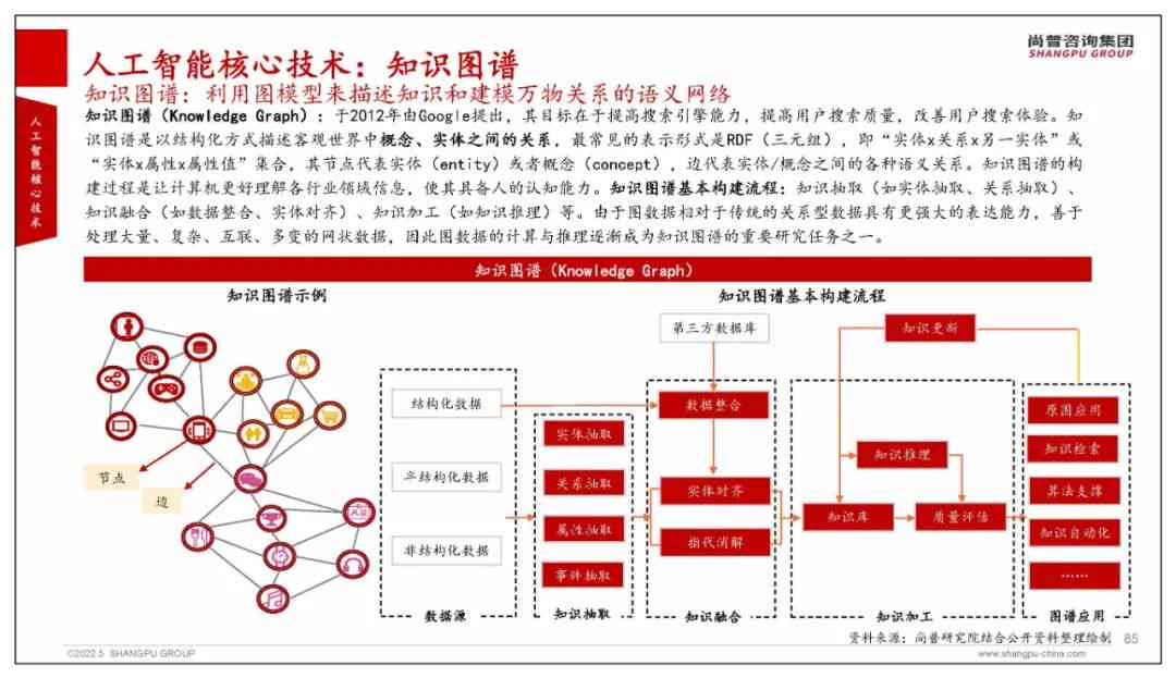 深入解析AI技术核心：全面涵人工智能关键词与搜索指南