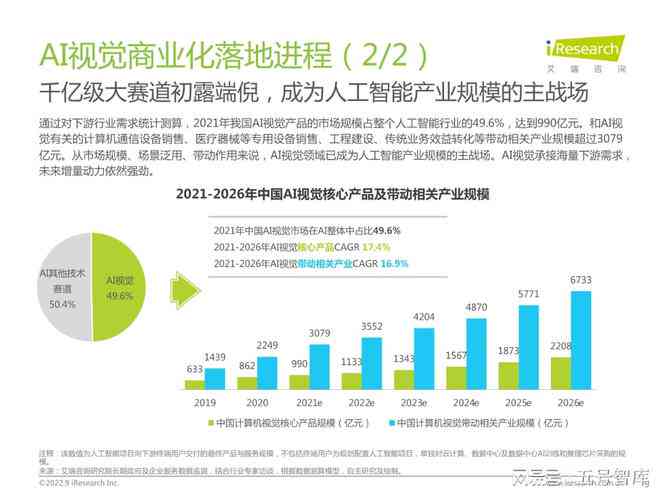 ai视觉跟踪算法实验报告总结：含反思与综合总结